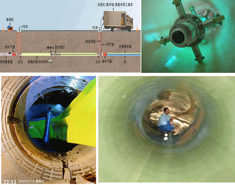 金口河UV-CIPP内衬修复