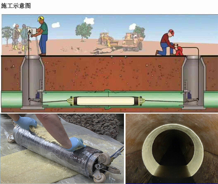 金口河管道局部点状修复